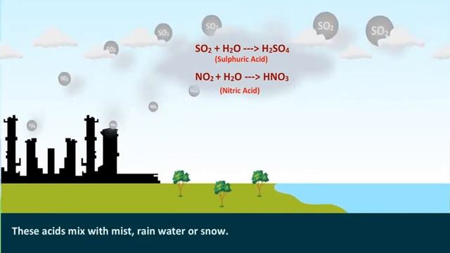 What is Acid rain? | Acid Rain | Effects of Acid Rain смотреть онлайн