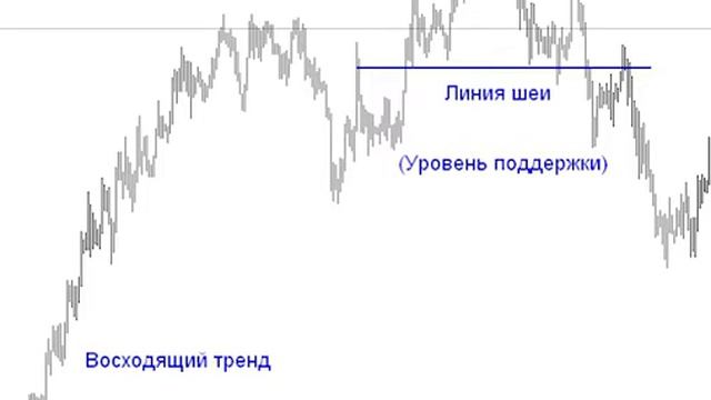 Бинарные опционы для "ЧАЙНИКОВ". Фигуры технического анализа. Голова и плечи. смотреть онлайн