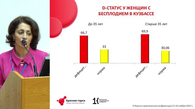 БОЧКАРНИКОВА АСМИК D-статус у пациенток с бесплодием в Кузбассе смотреть онлайн