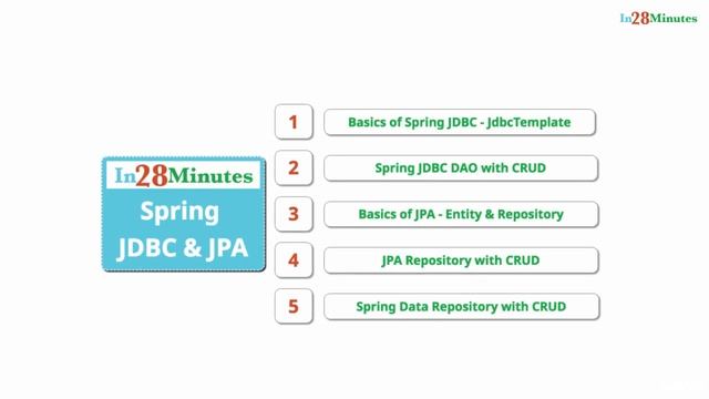 Spring framework Tutorial (001 Spring Framework Master Class Preview) смотреть онлайн