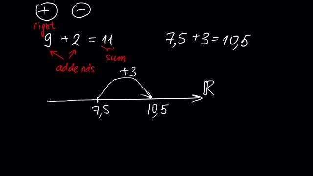 Arithmetic Operations (Math Tutorial. Arithmetic #2- part 1) смотреть онлайн