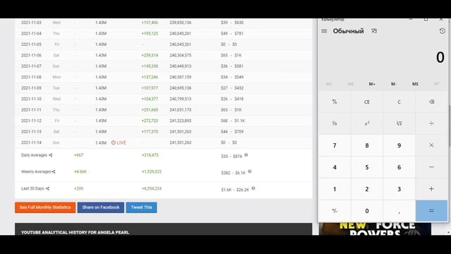 Angela Pearl Доход с Ютуб канала. Сколько зарабатывает на Youtube Angela Pearl смотреть онлайн