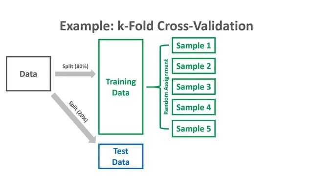 k-Fold Cross-Validation смотреть онлайн
