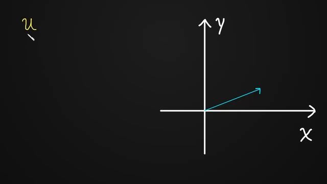 Length of a Vector in 2 Dimensions (examples) смотреть онлайн