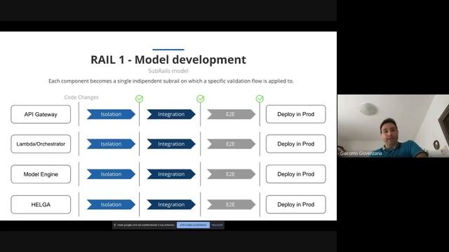[Pie & AI Milan Meetup] The DOCEBO way of delivering AI: from research to production смотреть онлайн