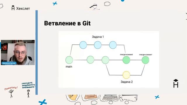 ОТКРЫТЫЙ УРОК: GIT для начинающих [Хекслет] смотреть онлайн