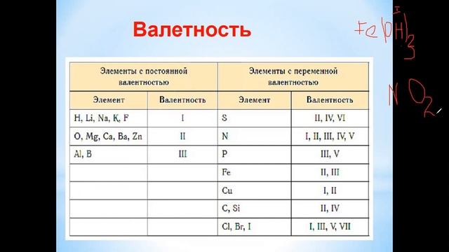 1 урок. Химия с нуля