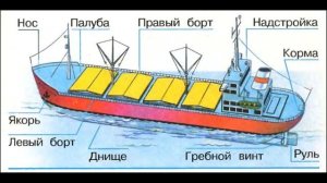 Окружающий мир 1 класс ч.2, тема урока "Зачем строят корабли?", с.64-65, Школа России