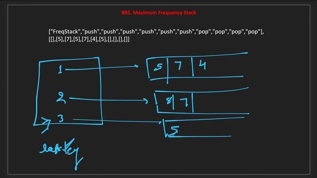 Maximum Frequency Stack | LeetCode 895 | Hard | Map | TreeMap | Amazon смотреть онлайн