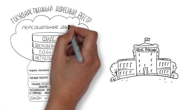 ФИАС на nalog.ru смотреть онлайн