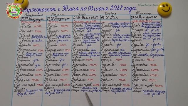 Агрогороскоп с 30 мая по 03 июня 2022 года смотреть онлайн
