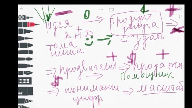 МК №3. Переход - этап эволюции развития своего дела. смотреть онлайн