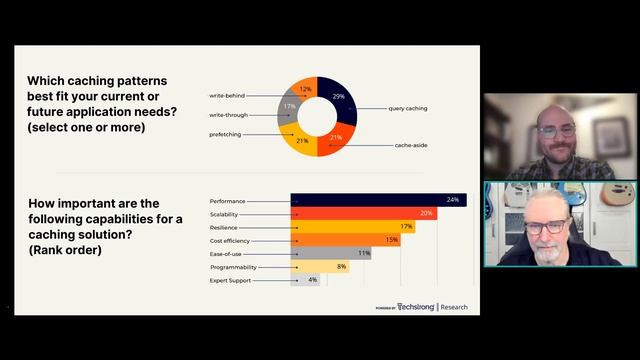 Turbocharge Database Performance with Caching смотреть онлайн