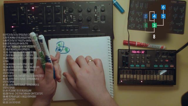 FM Synthesis #3. Complex sound evolution смотреть онлайн