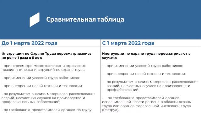 Вебинар 24 декабря | Новые требования Минтруда. Разработка инструкций по ОТ в 2022 году смотреть онлайн