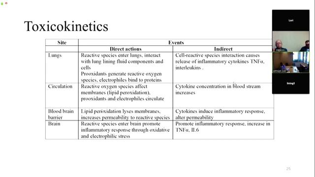 Effects of Ultrafine Particulate Matter Exposure in an Animal Model of Neurodegenerative Disease смотреть онлайн