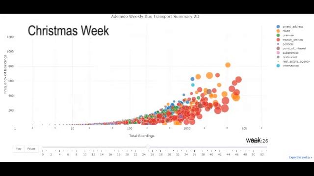 Bubble Chart in Plotly with Code смотреть онлайн