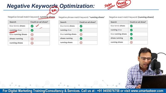 How To Perfectly Use Negative Keywords In Google Ads | Negative Keywords Match Types (in Hindi)