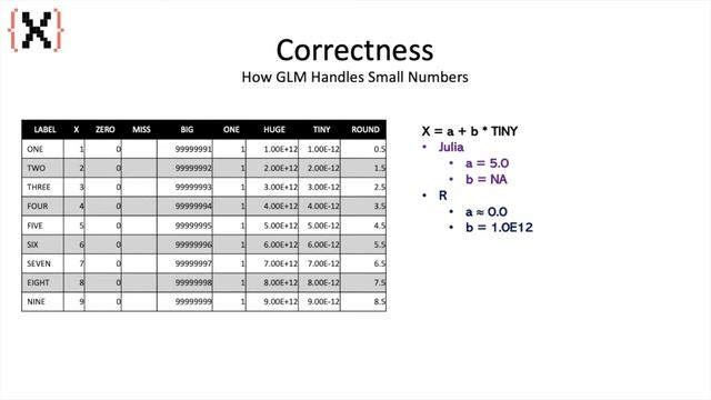 Comparing glm in Julia, R and SAS, Mousum Dutta, XKDR смотреть онлайн