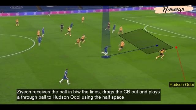 Thomas Tuchel's First Two Games In-charge at Cheslea | What We've Learned So far? Tactical Analysis смотреть онлайн