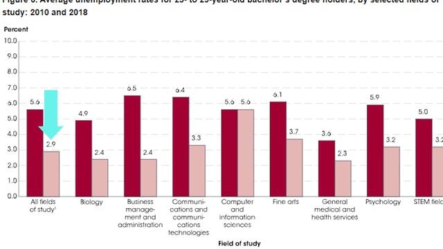 Is a BIOCHEMISTRY Degree Worth It? смотреть онлайн