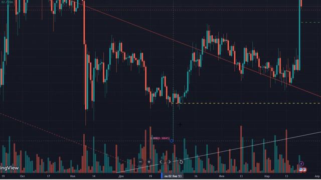 ФИБОНАЧЧИ ИМПУЛЬСНАЯ ТОРГОВЛЯ XRP RIPPLE смотреть онлайн
