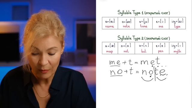 Правила чтения | Английский для начинающих смотреть онлайн