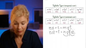 Правила чтения | Английский для начинающих