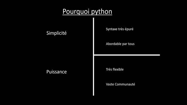 Apprendre le langage Python de A à Z - partie 1 - Introduction смотреть онлайн