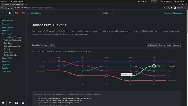 (2/3) My Thoughts on the State of JavaScript 2020 Survey смотреть онлайн