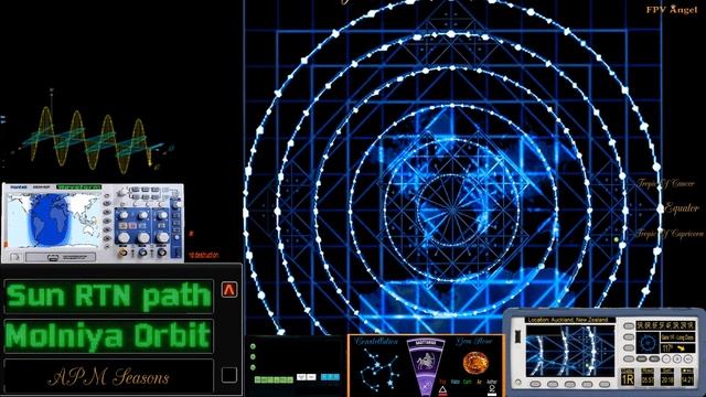 APM Research The Seasons, The 12 Gates And The True Analemma смотреть онлайн