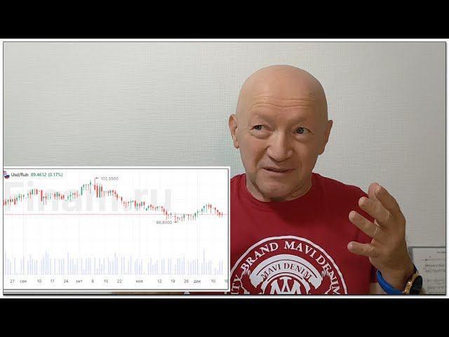 Прогноз на акции Газпрома смотреть онлайн