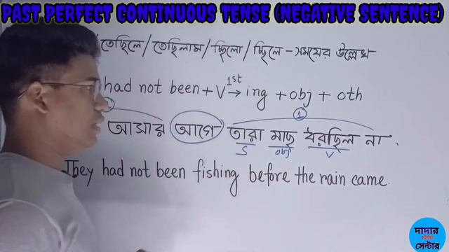 Tense || Learn Tenses in English Grammar with Examples || Past Perfect Continuous Tense смотреть онлайн