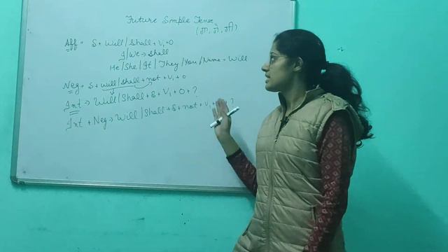 Future Simple Tense