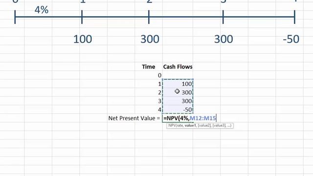 Finding the Net Present Value of uneven Cash Flows in Excel смотреть онлайн