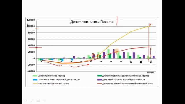 Как быстро оценить эффективность инвестиционного проекта смотреть онлайн