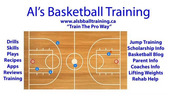 Free Throw Fast Break Basketball Play смотреть онлайн