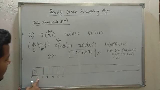 5. Rate Monotonic Algorithm with Example | Real Time Systems смотреть онлайн