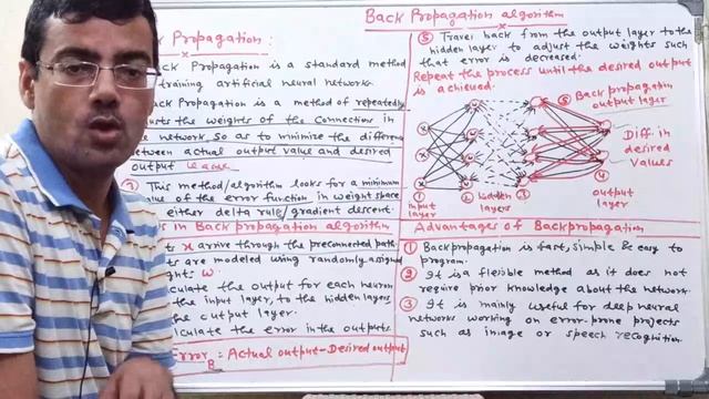 Back Propagation algorithm | Soft Computing Lecture Series смотреть онлайн