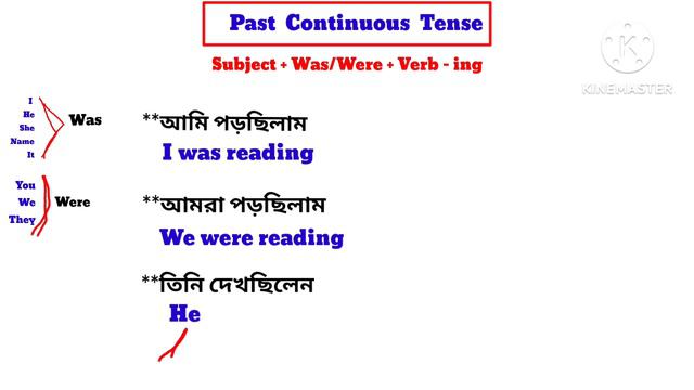 কিভাবে বুঝবেন Past Continuous Tense কোনটা | Past Tense in English Grammar | смотреть онлайн