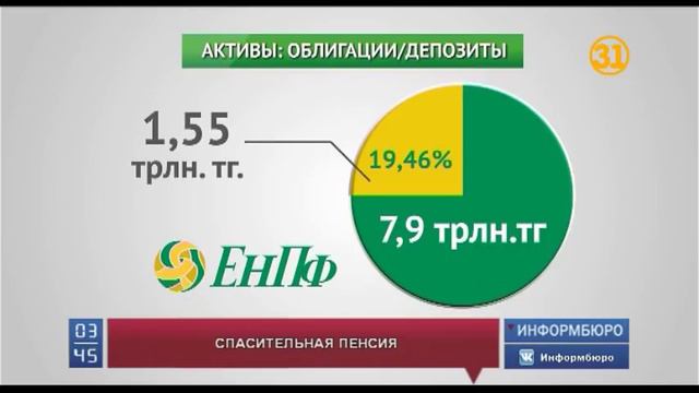 Пенсионные деньги вновь уйдут на спасение проблемных банков и бизнеса смотреть онлайн
