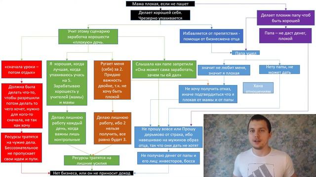 Бизнес идеи #4. Женский бизнес и Когнитивная психология : Вера в себя - чтобы просить денег! смотреть онлайн