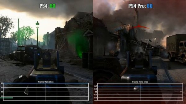 Call of Duty WW2 PS4 vs PS4 Pro Frame Rate Test