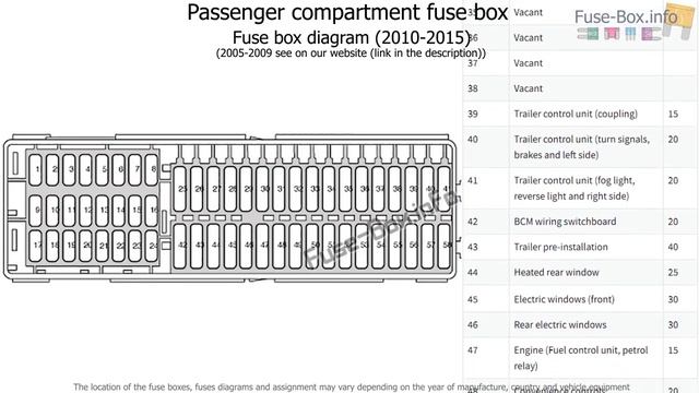 Fuse box location and diagrams: SEAT Altea (2005-2015) смотреть онлайн