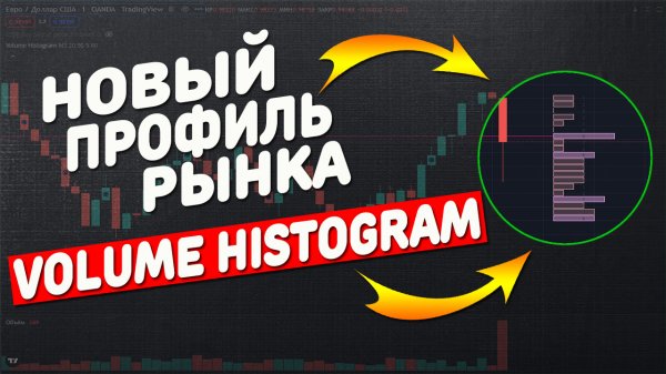 Обзор нового индикатора профиль рынка Volume Histogram