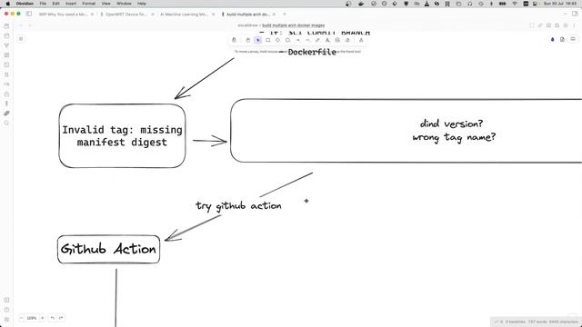 Docker - How to build a multi-arch (ARM64) Docker Image Automatically смотреть онлайн