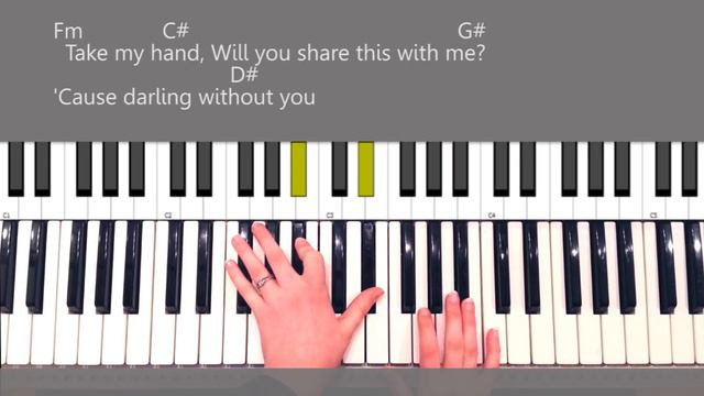 The Greatest Showman Never Enough Piano Tutorial and Chords смотреть онлайн