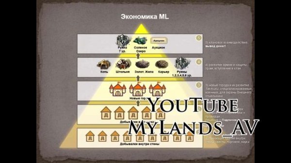 My Lands. Правда об игре где можно заработать! Вывод денег из игры! (mlgame мои земли)