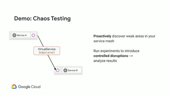 Istio in Production: Day 2 Traffic Routing (Cloud Next '19) смотреть онлайн