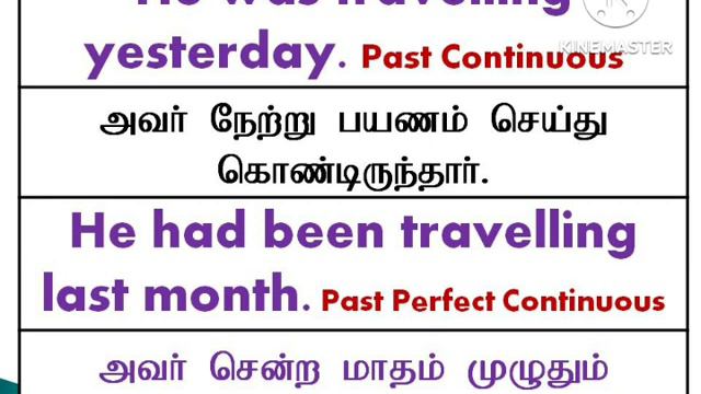 Past Continuous | Past Perfect Continuous Tense | Sen Talks | Spoken English | English Tenses смотреть онлайн